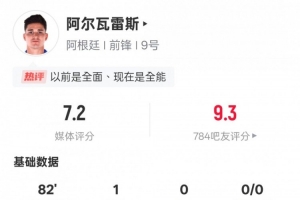 阿尔瓦雷斯本场数据：2射门2射正1进球，评分7.2