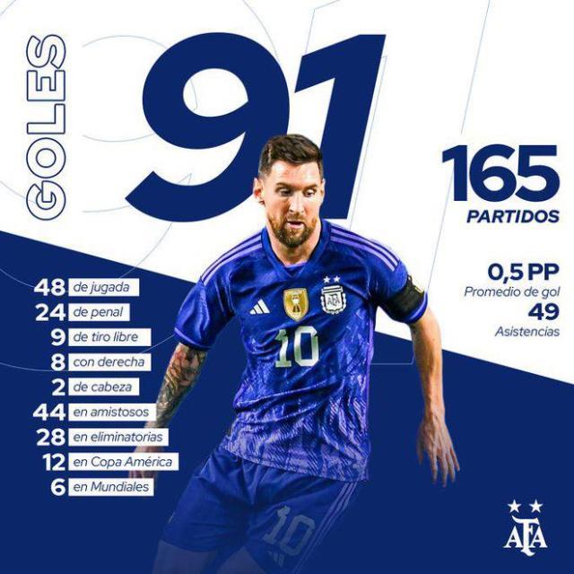 1668687283187054370.jpg 梅西.jpg